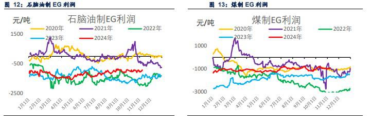 PTA终端补库欲望不强 乙二醇港口库存环比累库