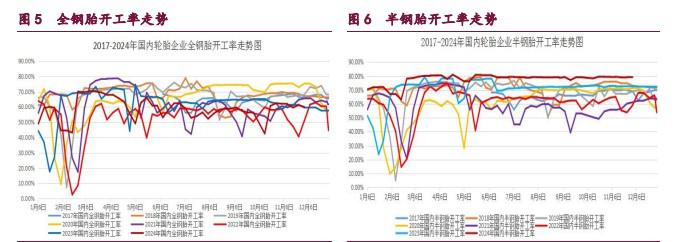 橡胶供应预期回落 甲醇装置利润显著改善