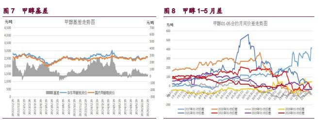 橡胶供应预期回落 甲醇装置利润显著改善