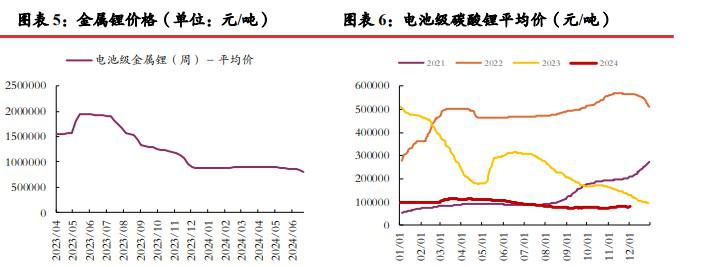 碳酸锂供应增加及套保压力 期价延续震荡运行