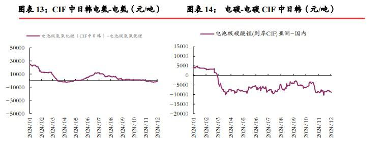 碳酸锂供应增加及套保压力 期价延续震荡运行