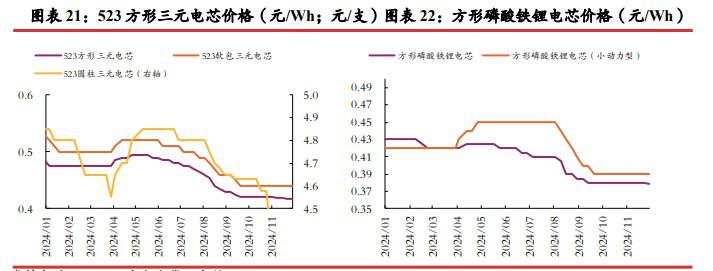 碳酸锂供应增加及套保压力 期价延续震荡运行