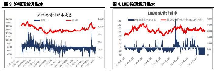 沪镍供需驱动并未形成 沪锌库存阶段性回升