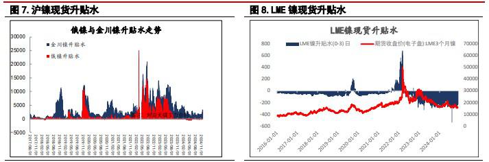 沪镍供需驱动并未形成 沪锌库存阶段性回升