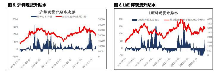 沪镍供需驱动并未形成 沪锌库存阶段性回升