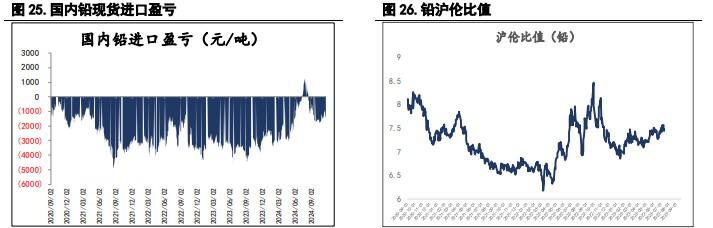 沪镍供需驱动并未形成 沪锌库存阶段性回升