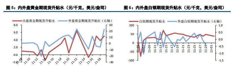 多空暂时均衡 贵金属震荡运行