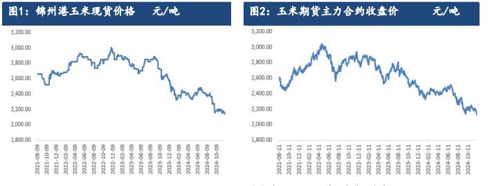 玉米需求有稳中向好倾向 滚动补库运作为主