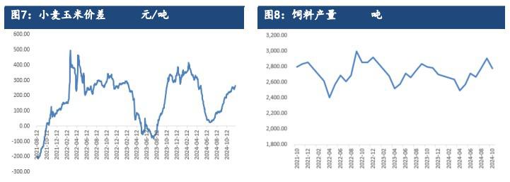 玉米需求有稳中向好倾向 滚动补库运作为主