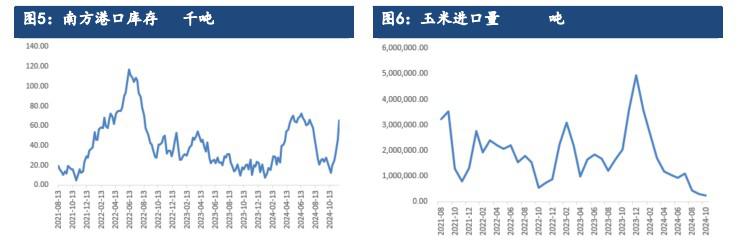 玉米需求有稳中向好倾向 滚动补库运作为主