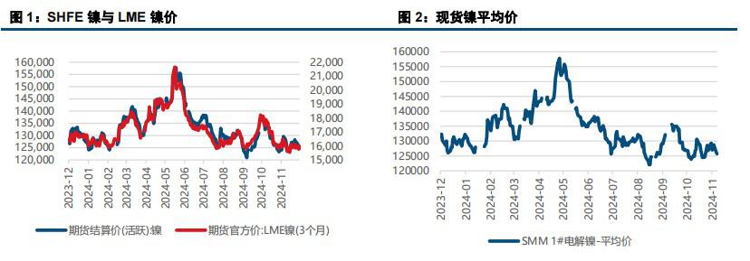 沪镍成本支撑显现 价格底部相对牢靠