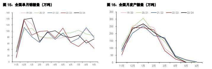 白糖维持高位宽幅震荡 鸡蛋近强远弱延续