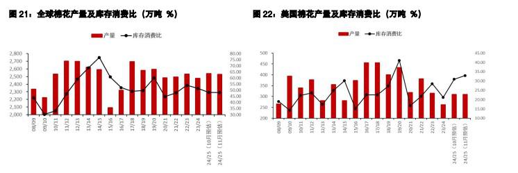 白糖维持高位宽幅震荡 鸡蛋近强远弱延续