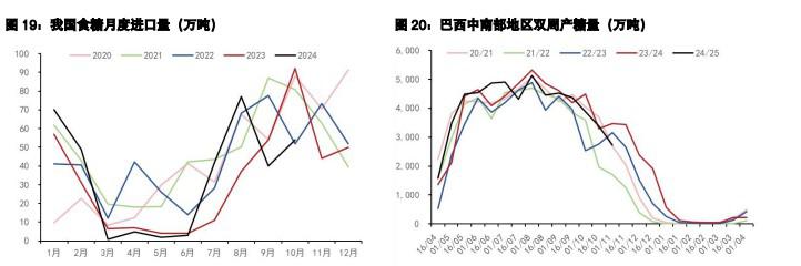 白糖维持高位宽幅震荡 鸡蛋近强远弱延续