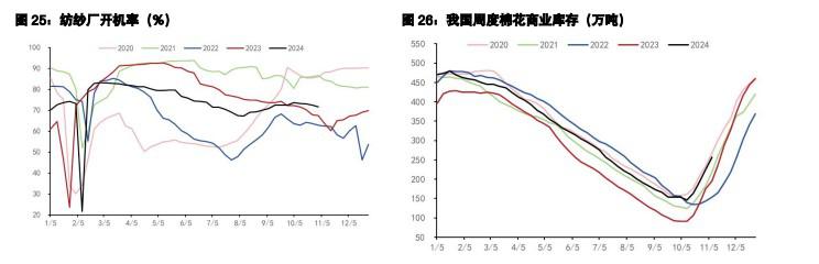 白糖维持高位宽幅震荡 鸡蛋近强远弱延续