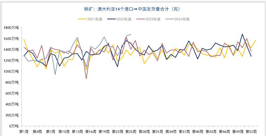 政策预期升温 铁矿石价格震荡偏强