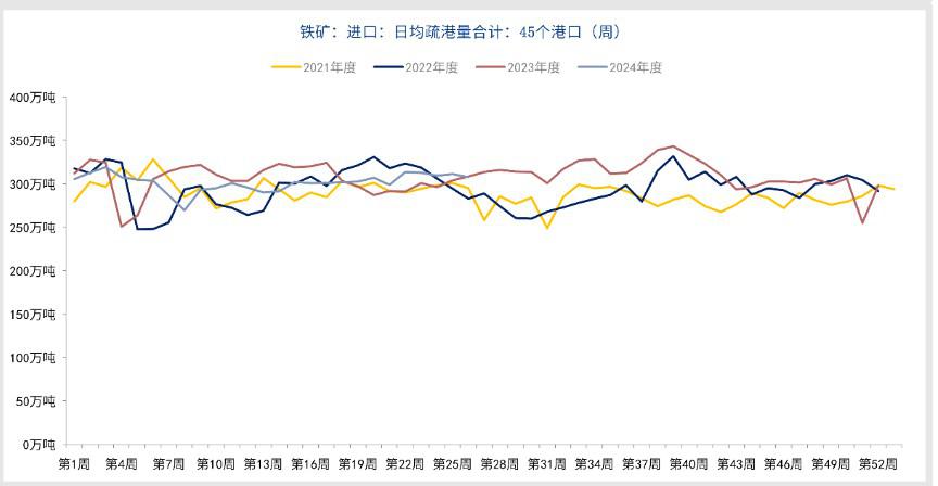 政策预期升温 铁矿石价格震荡偏强