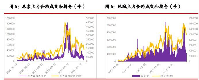 尿素仍以释放情绪为主 纯碱等待行业冬储进展