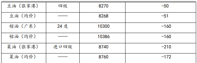 豆粕期价难改偏弱态势 油脂缺乏更多利多驱动