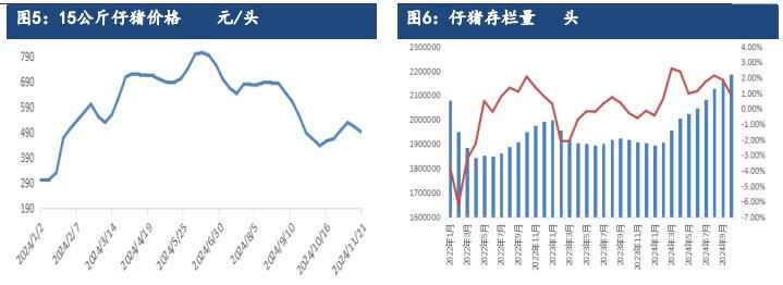 南方气温依然偏高 生猪需求跟进不足