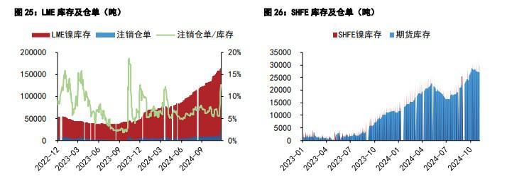 沪锡价格维持震荡运行 沪镍区间震荡格局不变