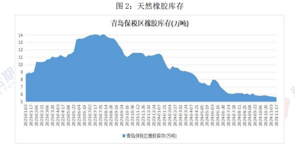 橡胶供应端支撑较强 价格或维持高位震荡