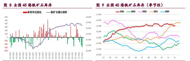 螺纹钢供应持续收缩 铁矿石政策预期增强