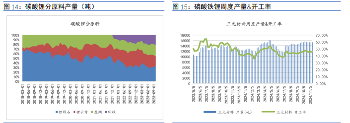 海外已开始走预期路线 碳酸锂价格短期或震荡运行