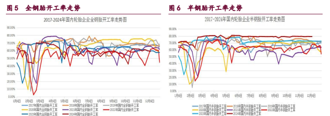 橡胶偏多氛围有所回暖 甲醇港口库存依然偏大