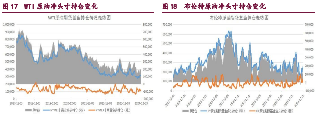 橡胶偏多氛围有所回暖 甲醇港口库存依然偏大