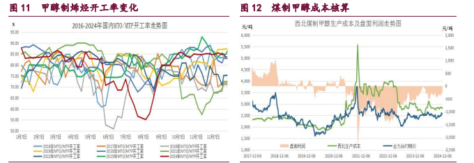 橡胶偏多氛围有所回暖 甲醇港口库存依然偏大