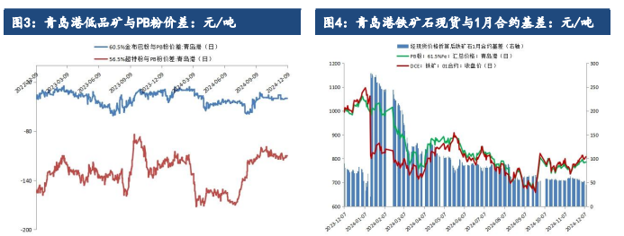 受会议政策预期提振 铁矿石价格偏强运行