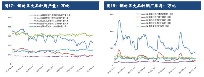 受会议政策预期提振 铁矿石价格偏强运行