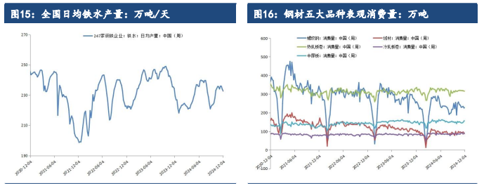 受会议政策预期提振 铁矿石价格偏强运行