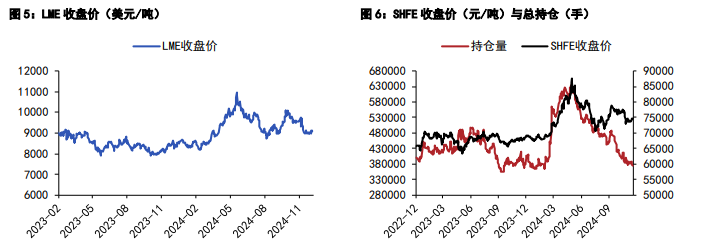 沪铜供需表现好于预期 沪锌库存去库节奏放缓