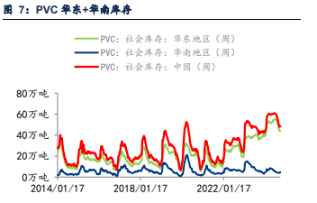 受政策会议预期引导 PVC价格短期偏强运行