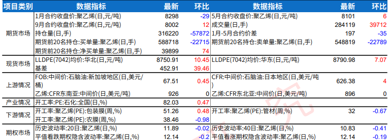 塑料临近合约月份基差偏高 期价下行空间或受限