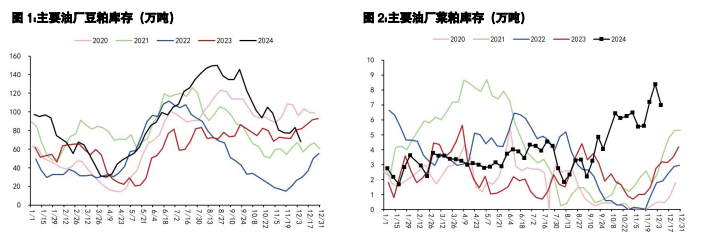 豆粕利空情绪得到一定释放 棕榈油延续偏强格局