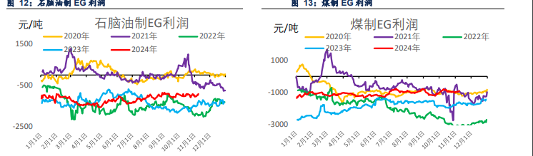 PTA供需边际好转 短纤库存处于高位