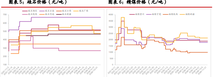 工业硅旧仓单不断流入厂库 积压库存增压明显