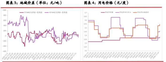 工业硅旧仓单不断流入厂库 积压库存增压明显