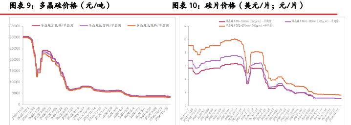 工业硅旧仓单不断流入厂库 积压库存增压明显