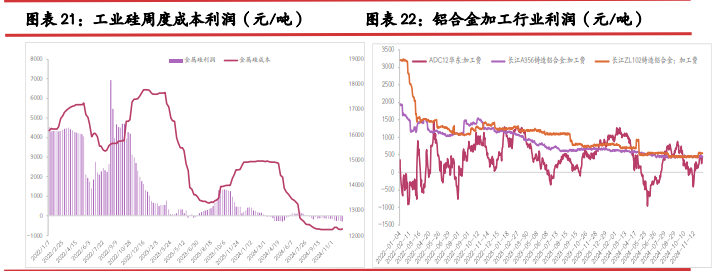 工业硅旧仓单不断流入厂库 积压库存增压明显