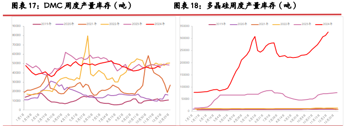 工业硅旧仓单不断流入厂库 积压库存增压明显