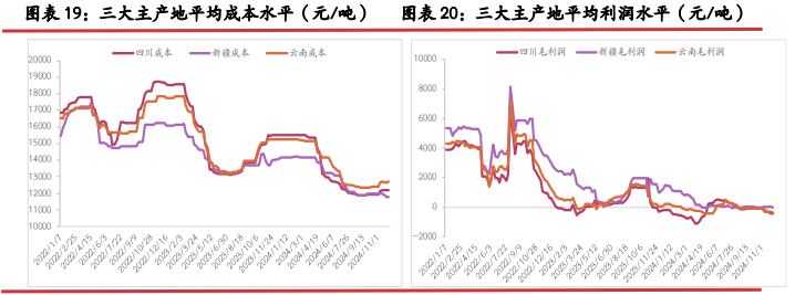 工业硅旧仓单不断流入厂库 积压库存增压明显