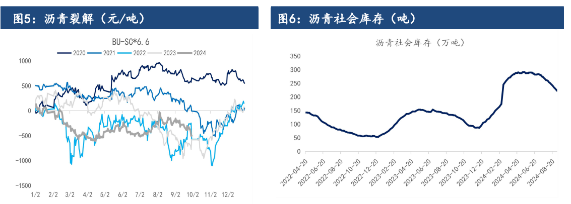 沥青去库速度超预期 市场看多情绪高涨