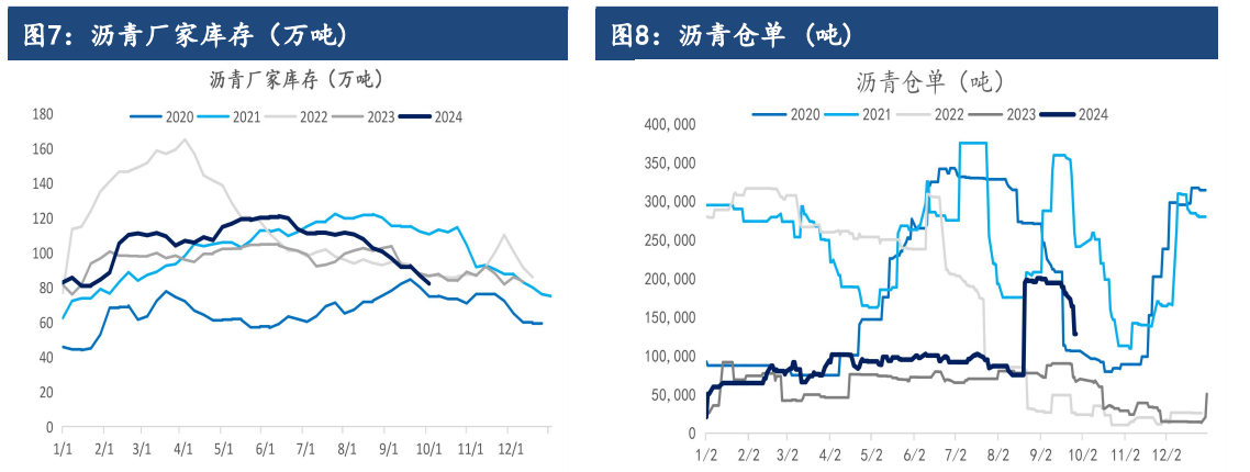 沥青去库速度超预期 市场看多情绪高涨