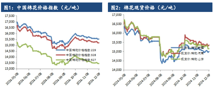 纺企备货意愿较弱 棉花短期维持弱势运行