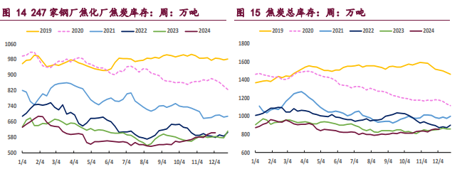 黑色商品市场氛围走强 双焦价格低位反弹