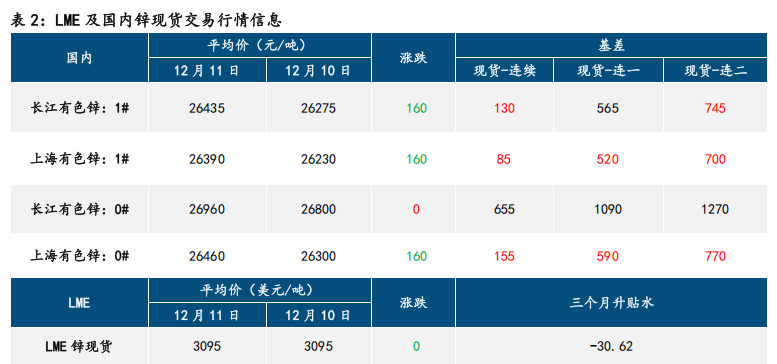 通胀符合预期 铅锌高位震荡